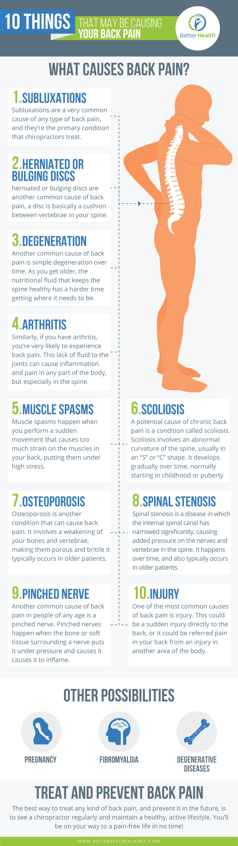 3 Common Symptoms of a Bulging Disc Infographic