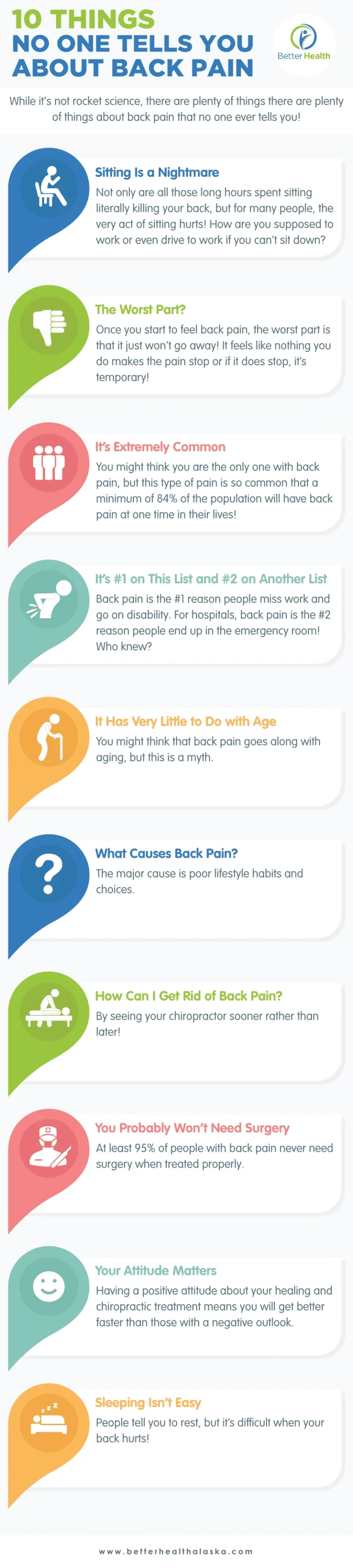 An infographic about 10 things regarding back pain.