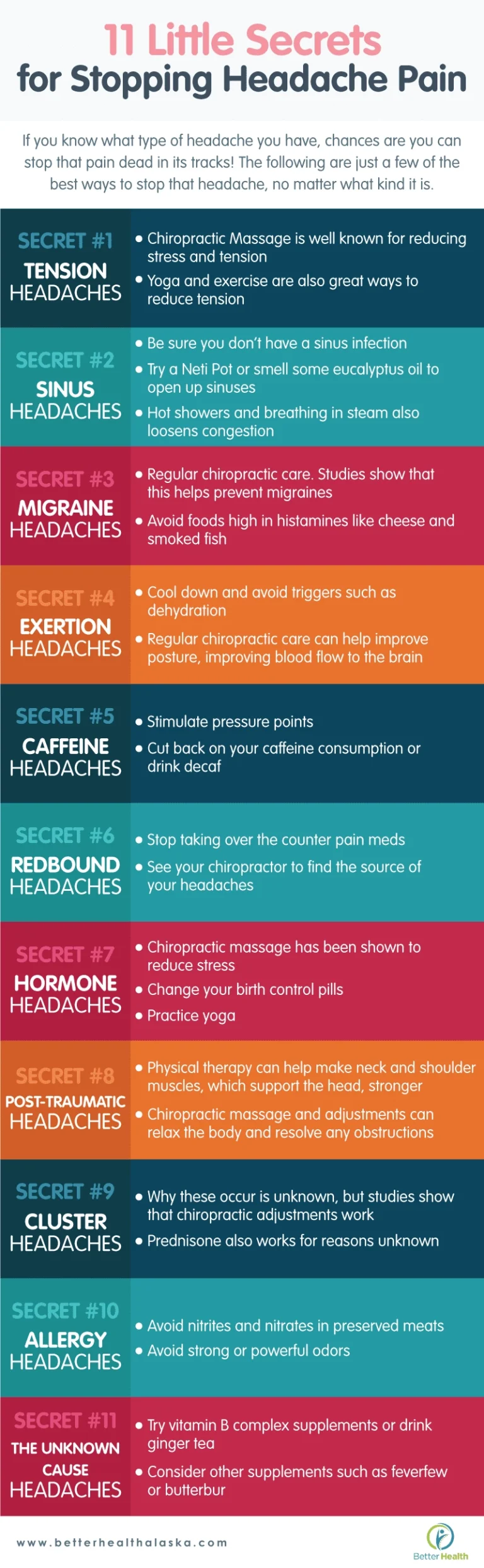 An infographic about 11 little secrets for stopping headache pain.