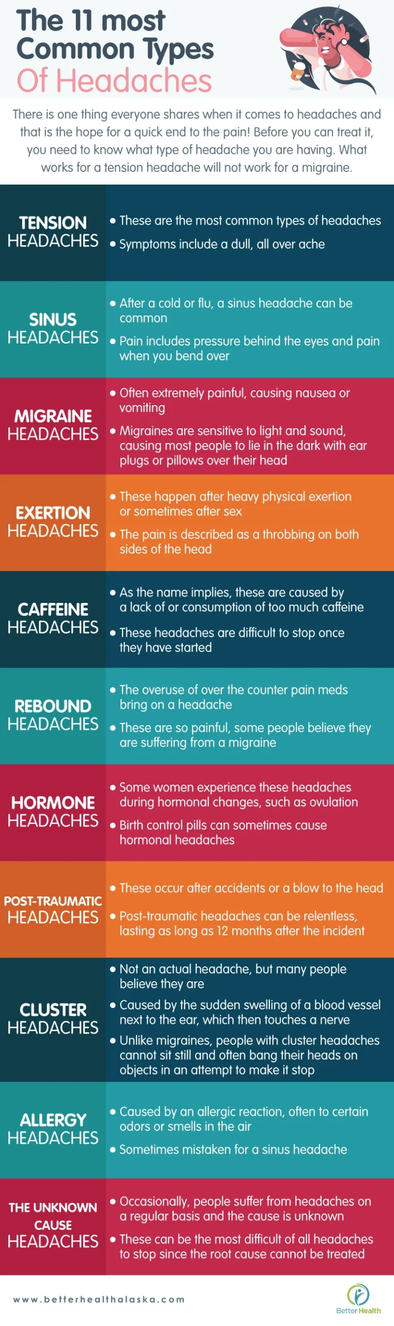 An infographic about the top 11 most common types of headaches.