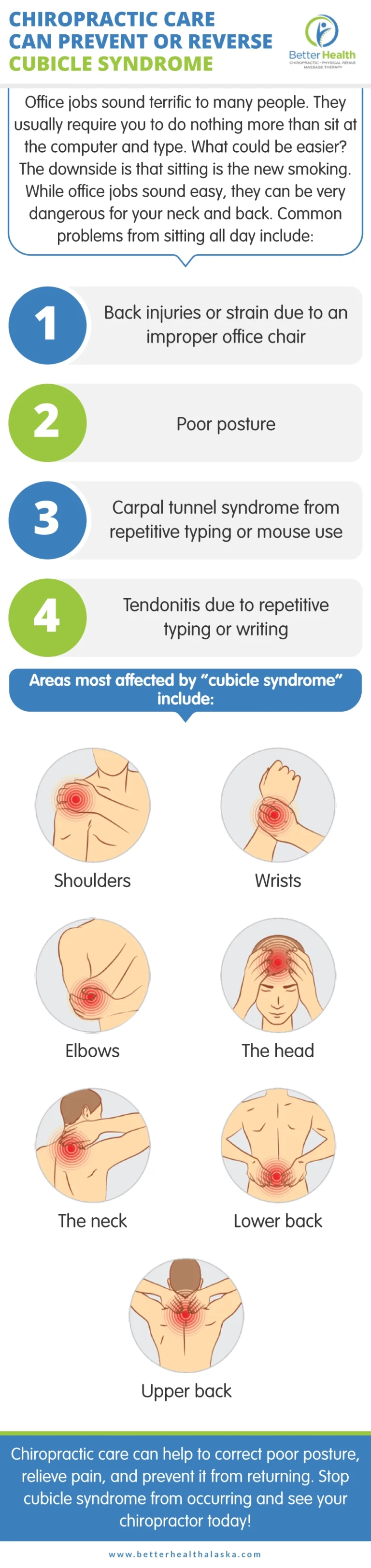 An infographic about prevention of cubicle syndrome with chiropractic care.