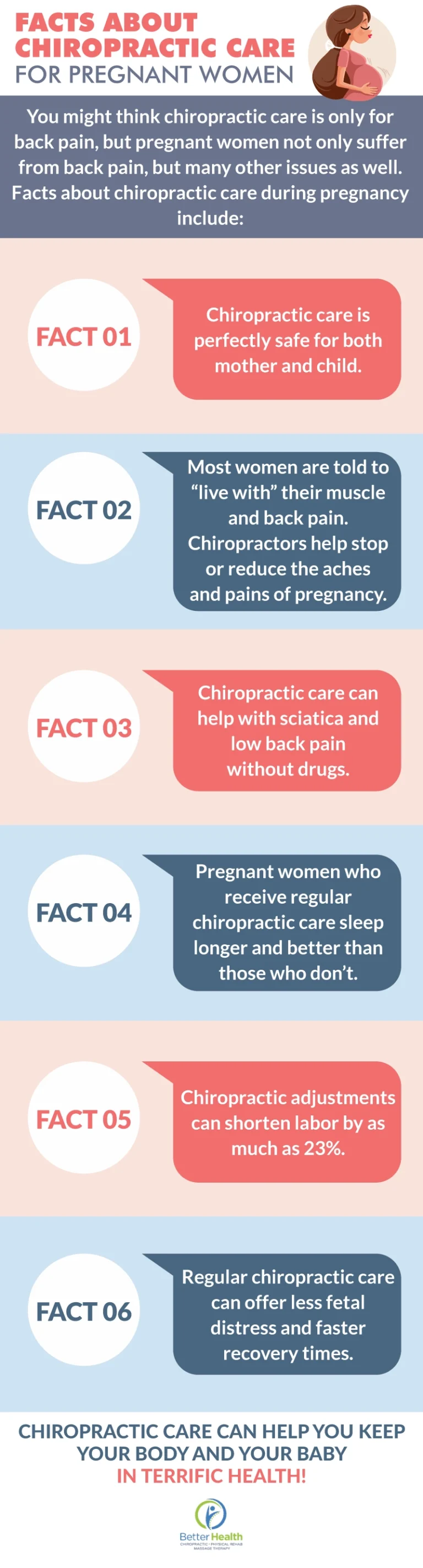 An infographic about chiropractic for pregnant women.