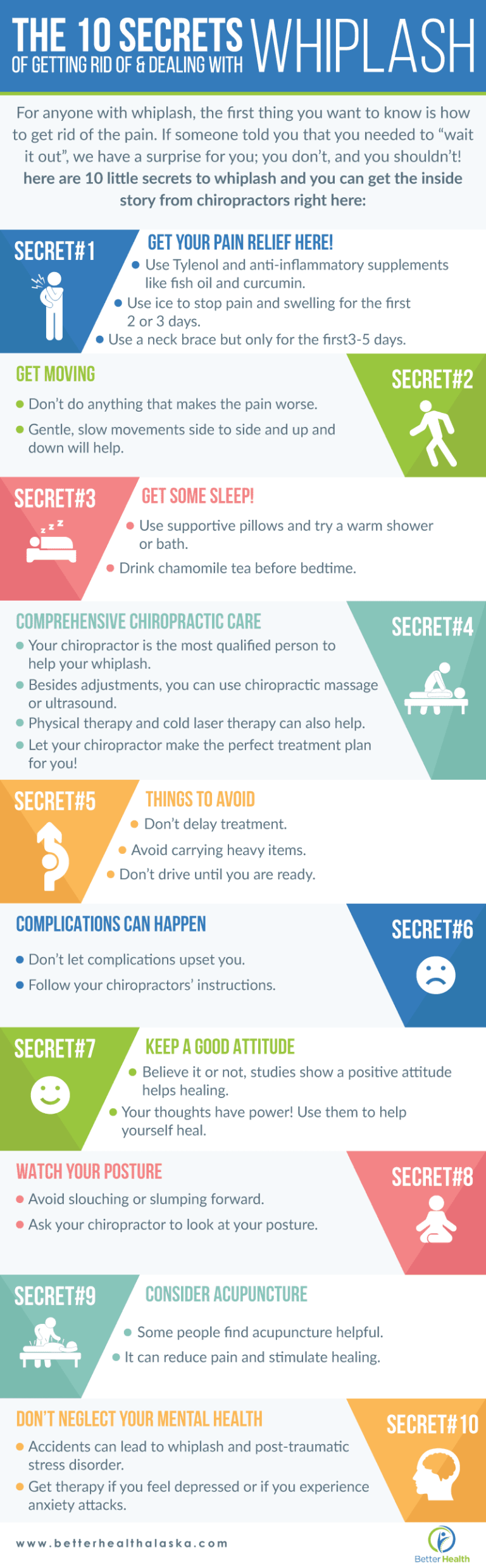 An infographic about 10 secrets to deal with whiplash pain.