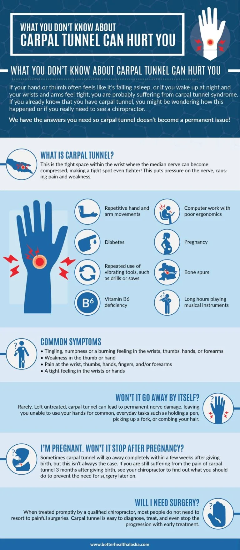 An infographic about carpal tunnel syndrome.
