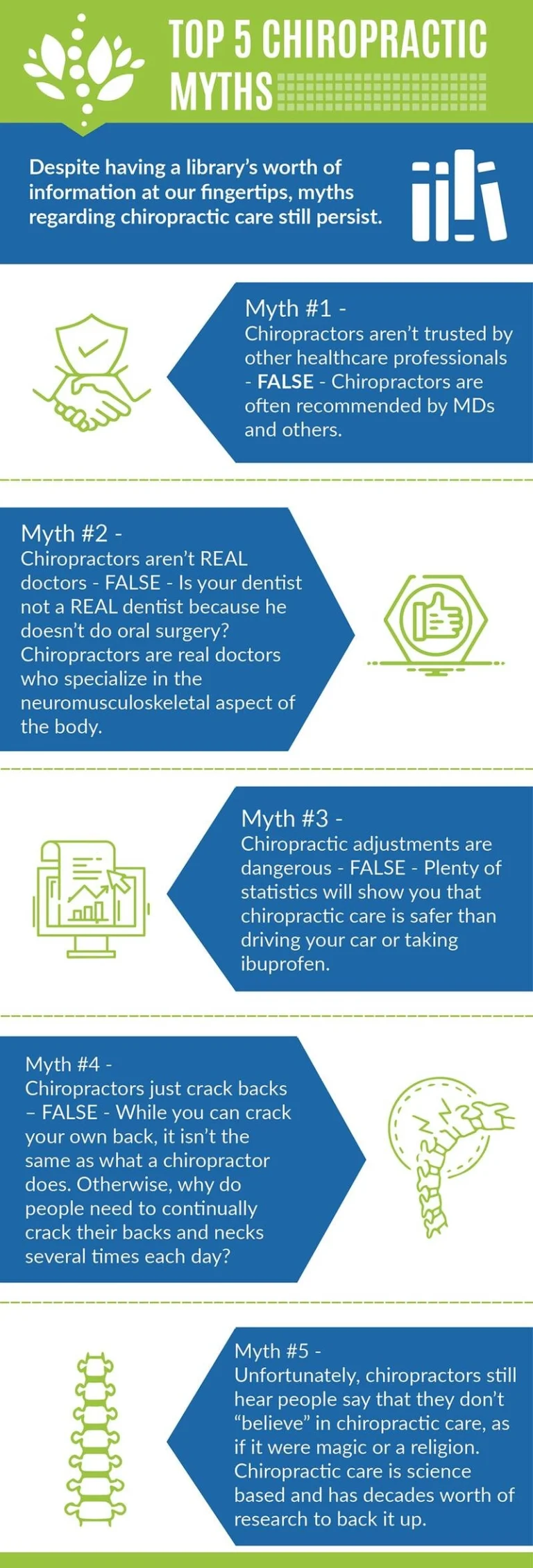 An infographic about the top 5 chiropractic myths.